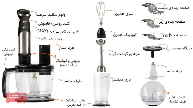 راهنمای معرفی قطعات گوشت کوب برقی ناساالکتریک مدل NS_990