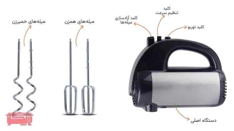 راهنمای معرفی قطعات همزن کاسه دار چرخشی ناساالکتریک مدل NS_932B