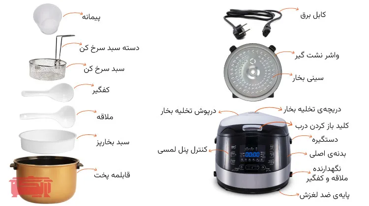 راهنمای معرفی قطعات پلوپز چندکاره ناساالکتریک مدل NS_3081